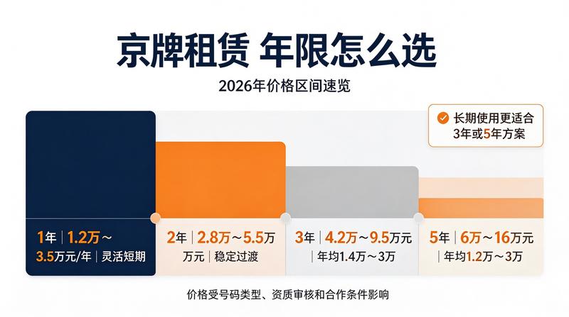 如何选择靠谱的京牌租赁公司